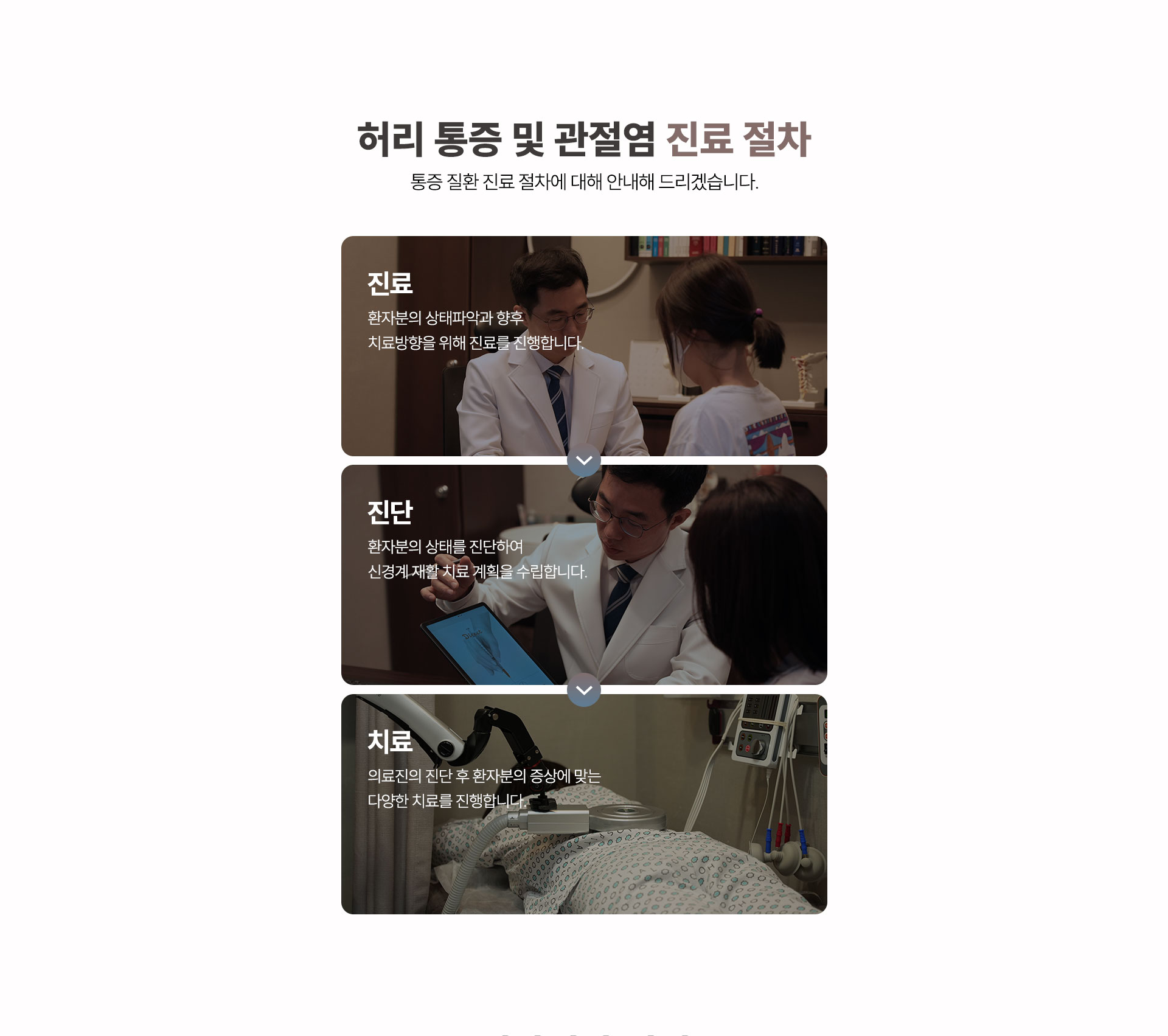 허리 통증 및 관절염 진료 절차에 대해 안내해 드리겠습니다.
