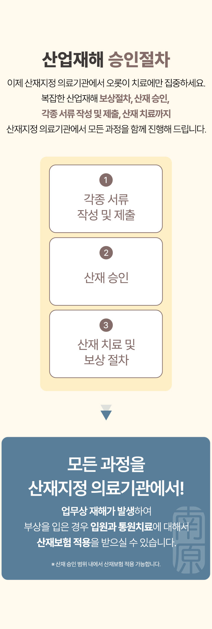 산업재해 승인 절차