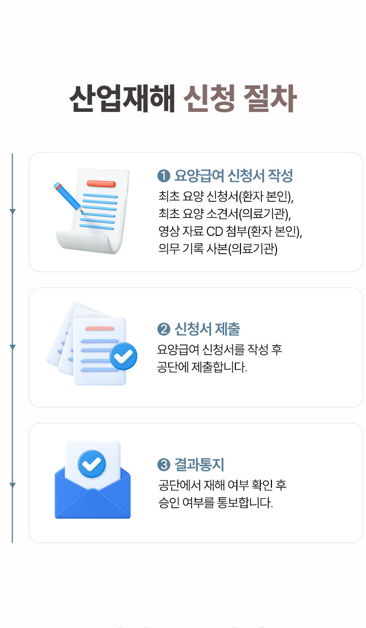 산업재해 신청 절차