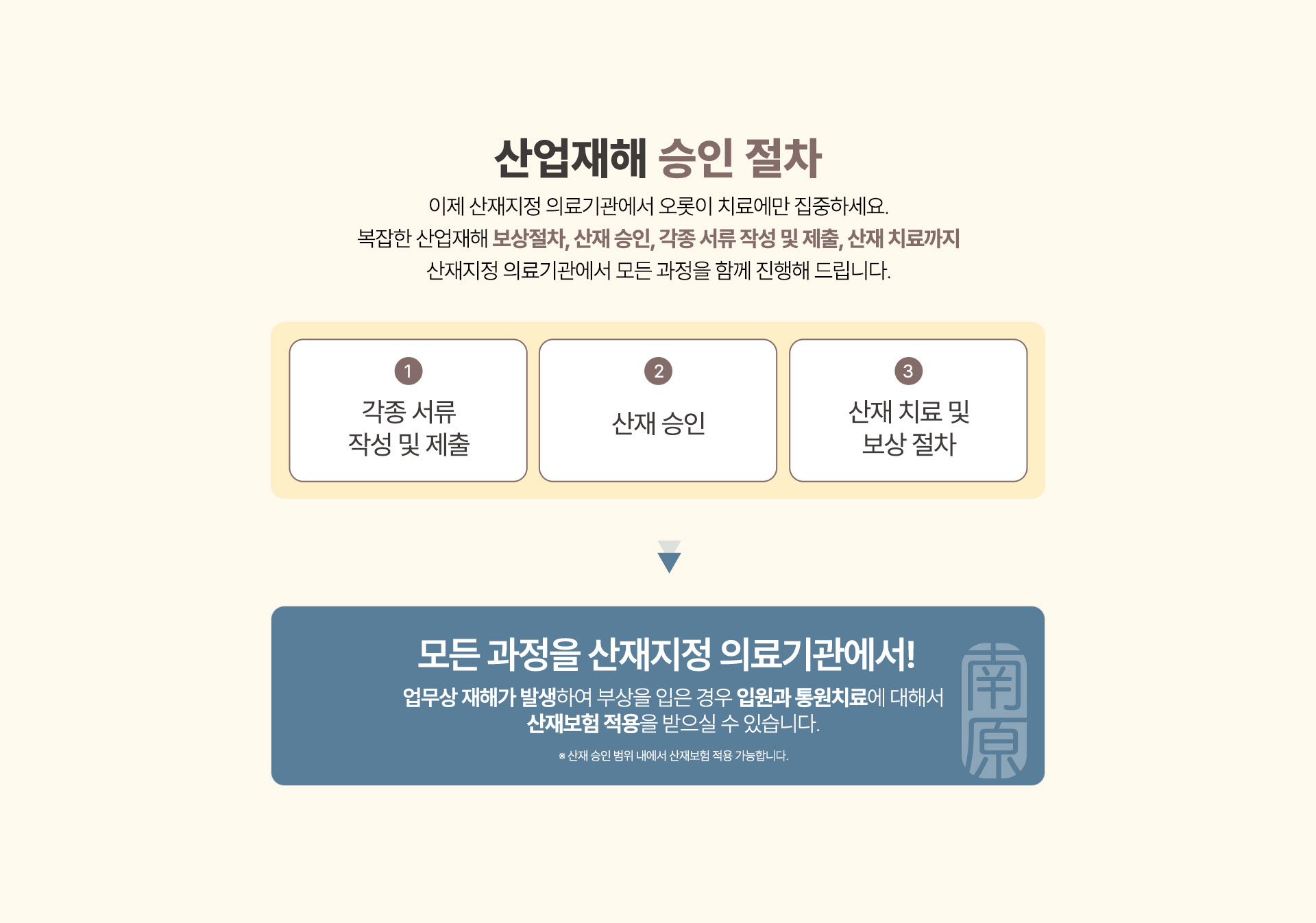 산업재해 승인 절차