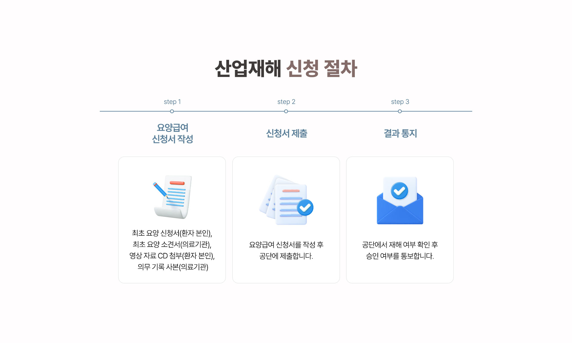 산업재해 신청 절차