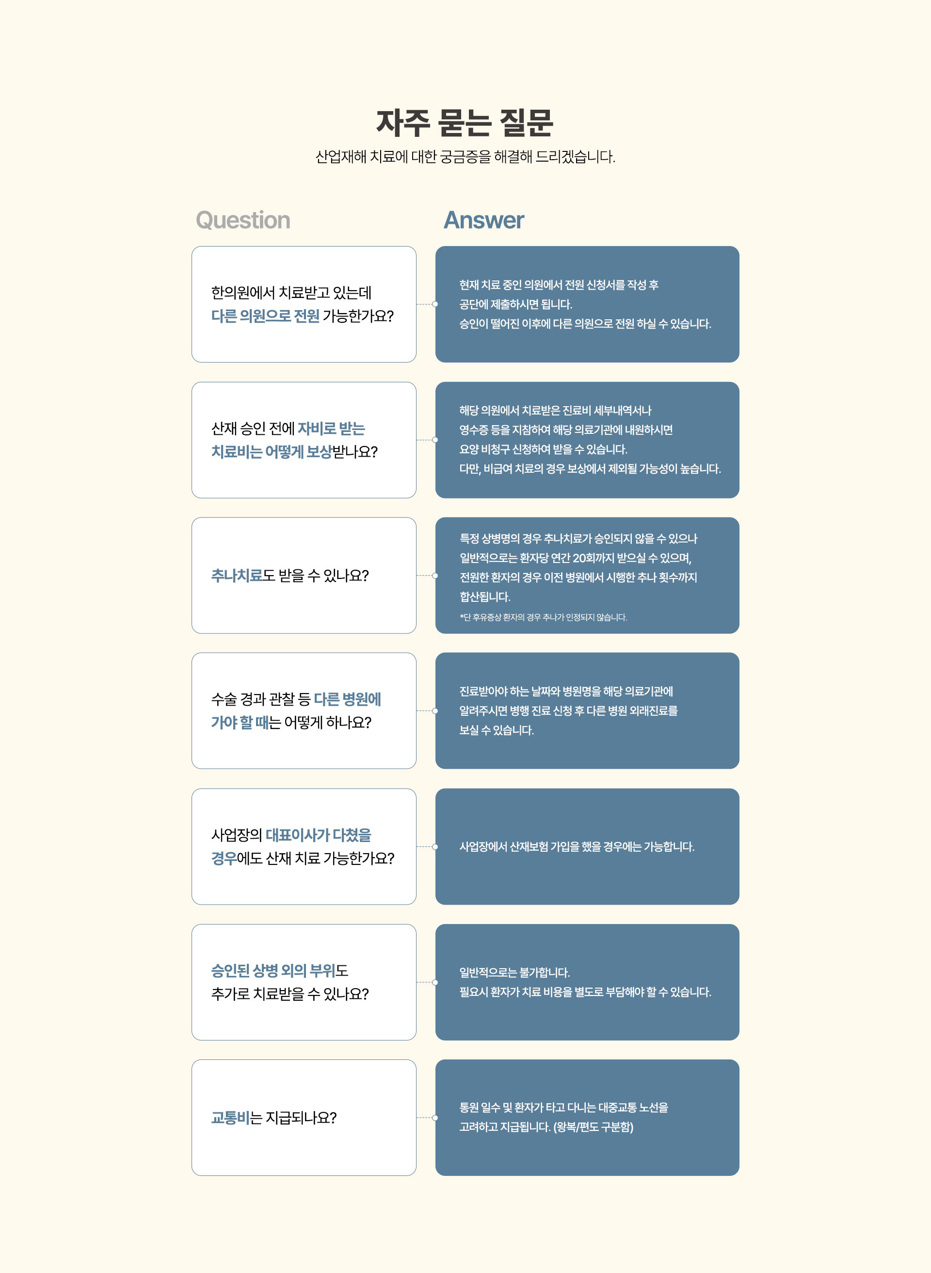 산업재해 FAQ