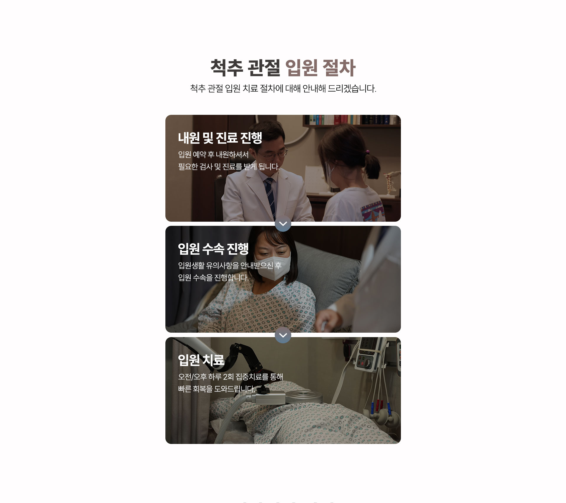 척추 관절 입원 절차, 내원 및 진료 진행, 입원 수속 진행, 입원 치료