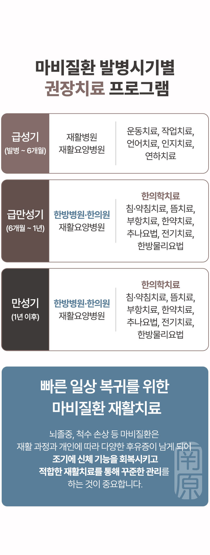 빠른 일상 복귀를 위한 마비질환 재활치료, 조기에 신체 기능을 회복시키고 적합한 재활치료를 통해 꾸준한 관리를 하는 것이 중요합니다.