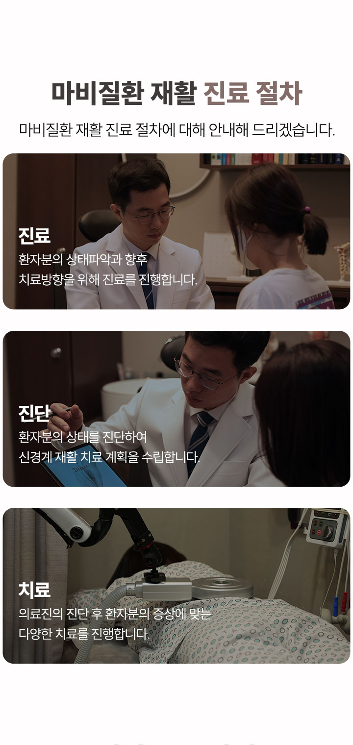 마비질환 재활 진료 절차에 대해 안내해 드리겠습니다.