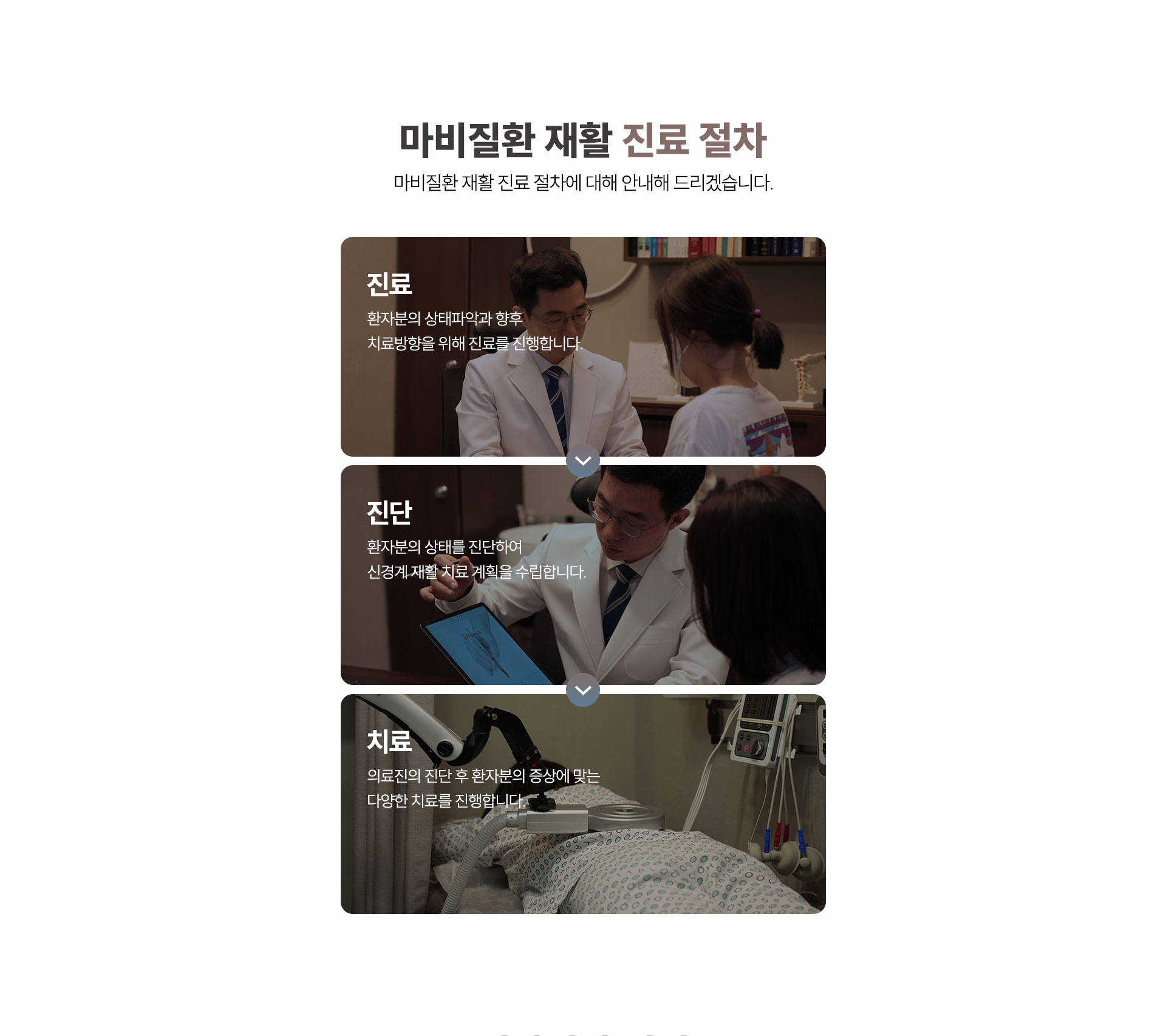 마비질환 재활 진료 절차에 대해 안내해 드리겠습니다.