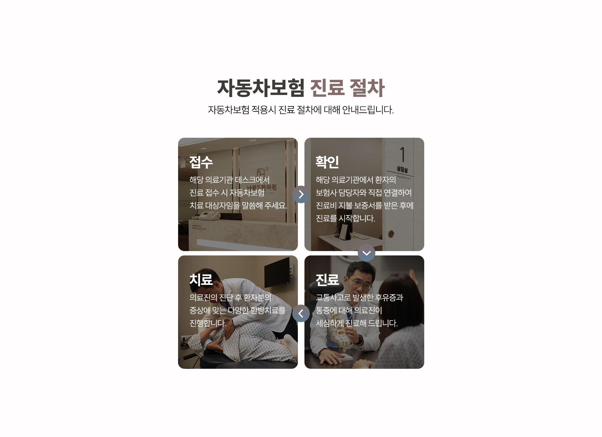 자동차보험 진료 절차