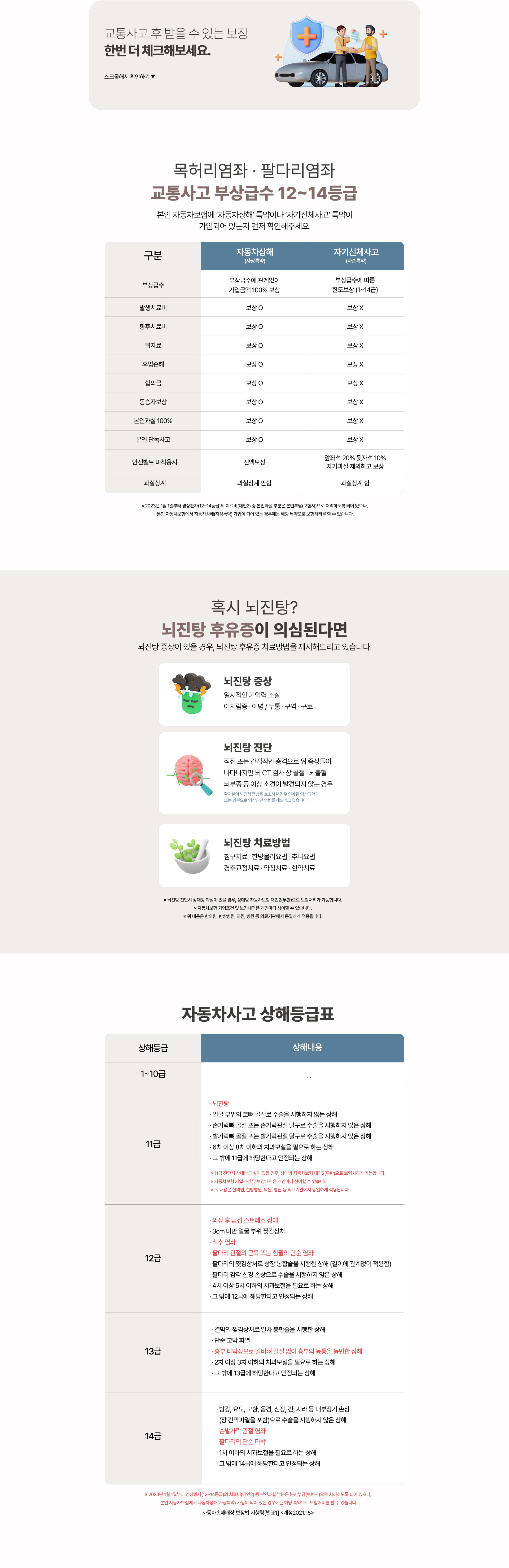 교통사고 후 받을 수 있는 보장 한 번 더 체크해 보세요.
