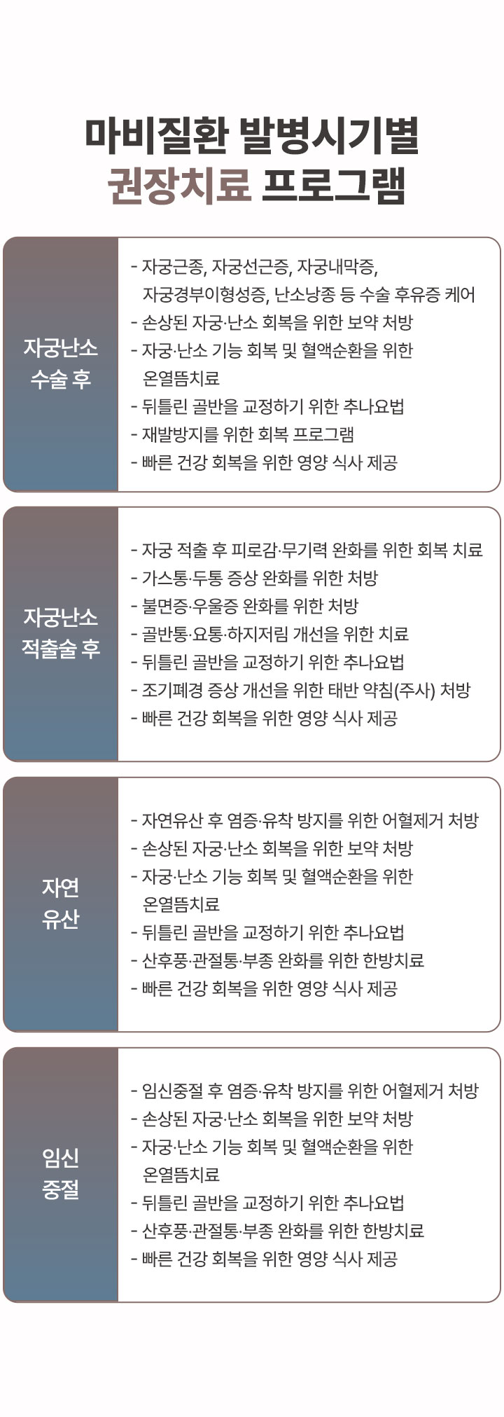 자궁난소 수술 후, 자궁난소 적출술 후, 자연 유산, 임신 중절